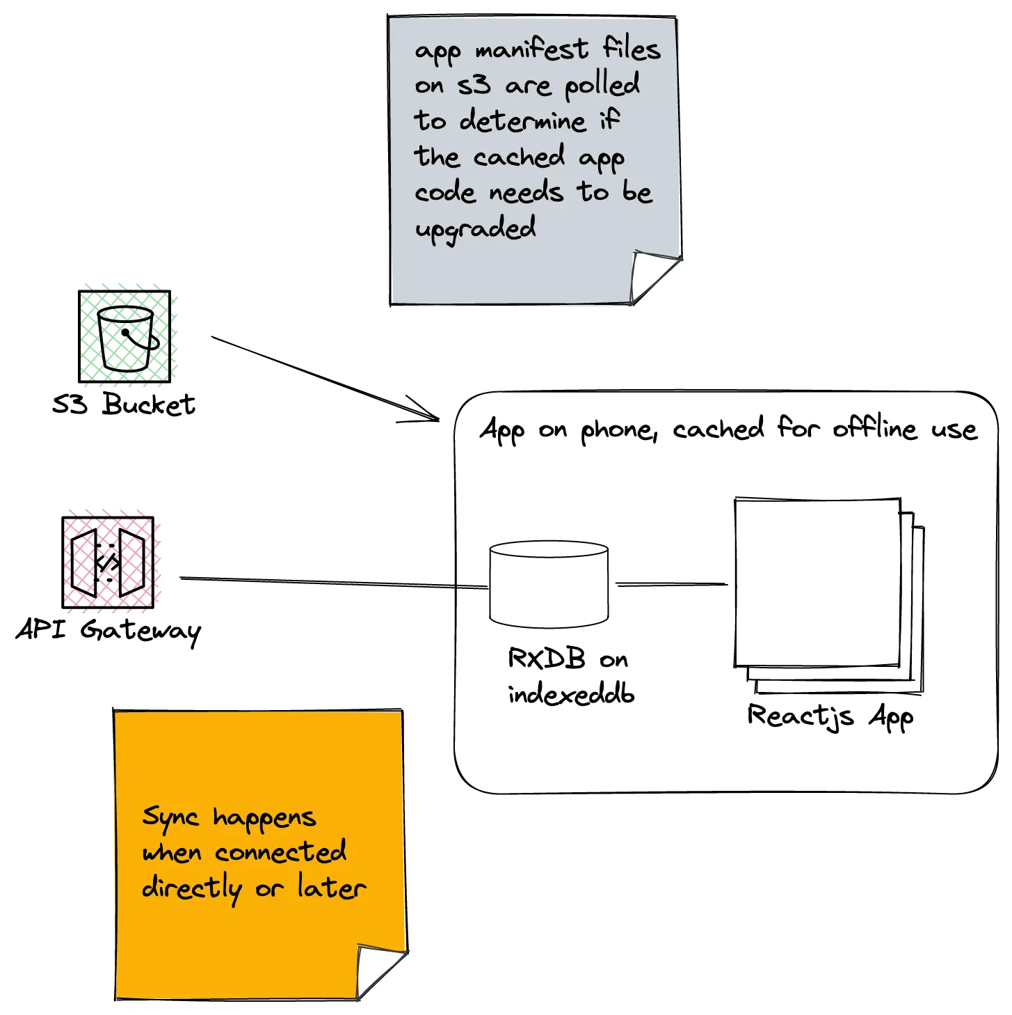 Progressive web app